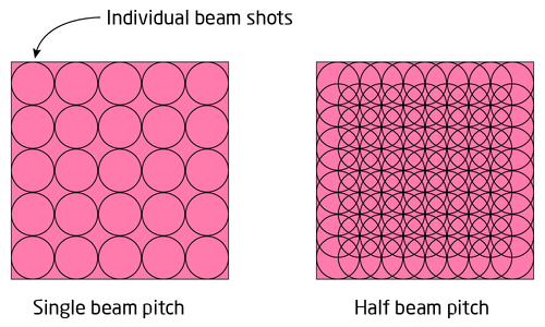 BeamPitch.png