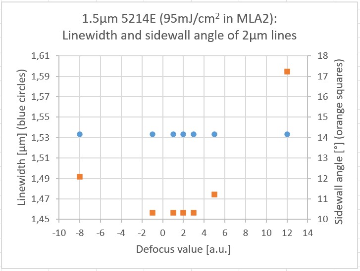 File:5214E Profile vs defoc.jpg