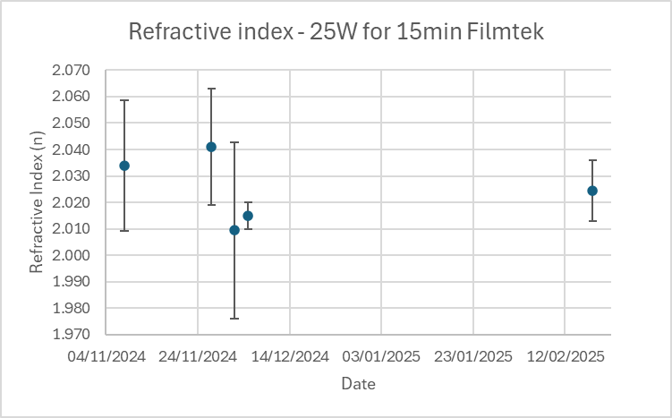 File:25W - refractive index QC nitride.png