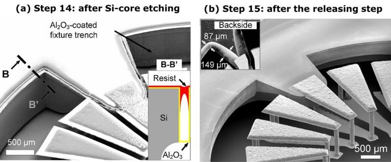 File:Fig. 2. Stage 3 Results.png