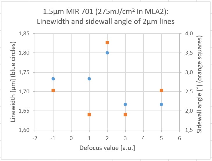 File:MiR Profile vs defoc.jpg