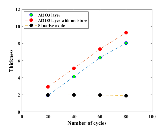 All Al2O3 samples scan.