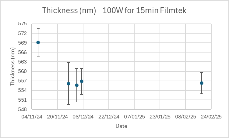 File:100W - thickness QC nitride.png