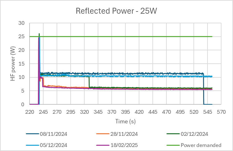 File:25W - reflected power QC nitride.png