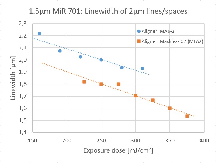 File:MiR Linewidth vs dose.jpg