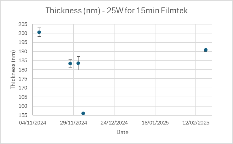 File:25W - thickness PECVD4 nitride QC.png