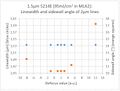 Thumbnail for version as of 15:54, 8 June 2026