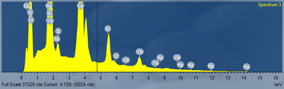 Spectrum without pile-up correction