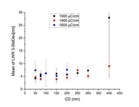 dose test optical images