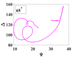 Optical transmission of 100 nm Al2O3 deposited on fused silica wafer at 200C.