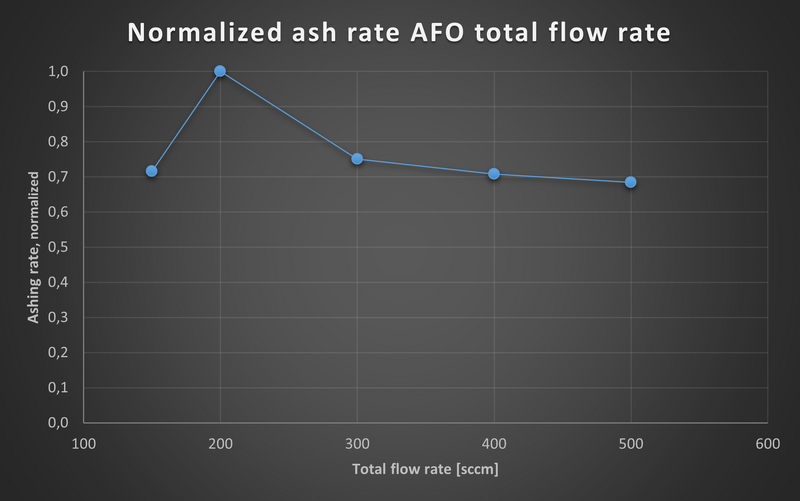 File:PA flowRateFullBoat v1.png