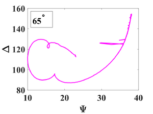 Optical transmission of 100 nm Al2O3 deposited on fused silica wafer at 200C.