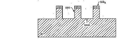 Etched profile when etching Si(110).