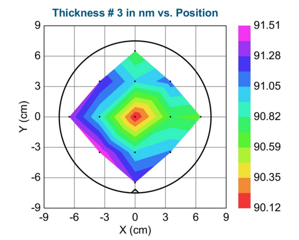 Uniformity of deposited Si layer across 6" wafer.