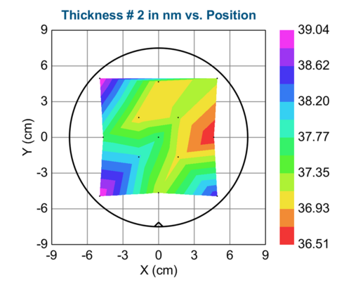 Uniformity profile across 150 mm Si wafer based on 13 measurement points measured with ellipsometer. The uniformity is shown in the figure above and the thickness values can be seen in the table below.