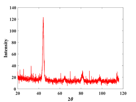 Figure 11. In-Plane XRD scan. Substrate: Silicon 6" wafer with native oxide.