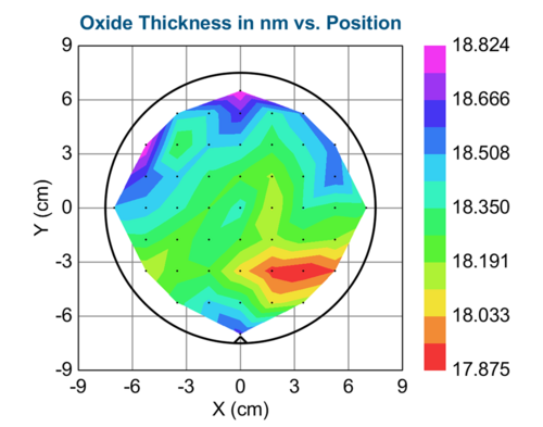 Uniformity profile across 150 mm Si wafer based on 49 measurement points measured with ellipsometer. The uniformity is shown in the figure above and the thickness values can be seen in the table below.