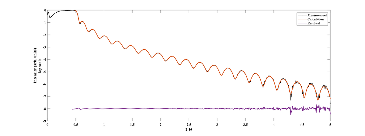 XRR scan of Al2O3 film deposited at 300°C and 350 cycles.