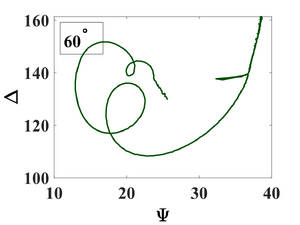 Refractive index of 100 nm Al2O3 deposited on silicon at different temperatures.