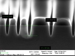 The 30 nm trenches