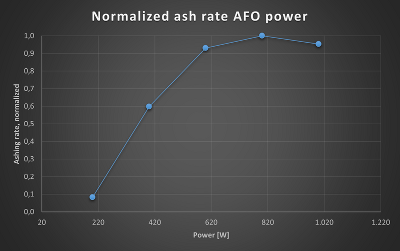 File:PA power v1.png