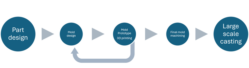 File:Mold development.png