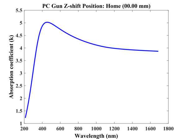 Refractive index (home position).