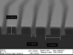 The 120 nm zep profile