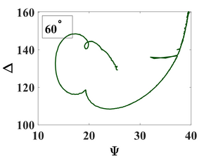 Refractive index of 100 nm Al2O3 deposited on silicon at different temperatures.