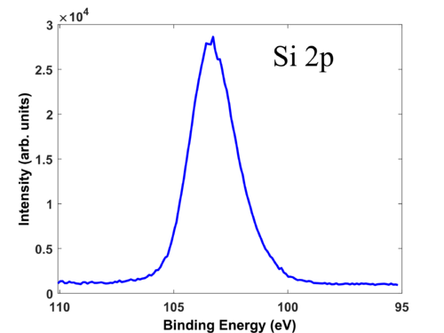 Si 2p High-resolution scan.