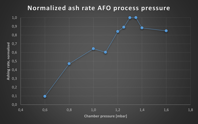 File:PA chamber pressure v2.png