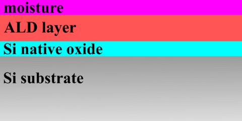 Sample considers to have ALD layer with top moisture deposited on natively oxidized silicon.