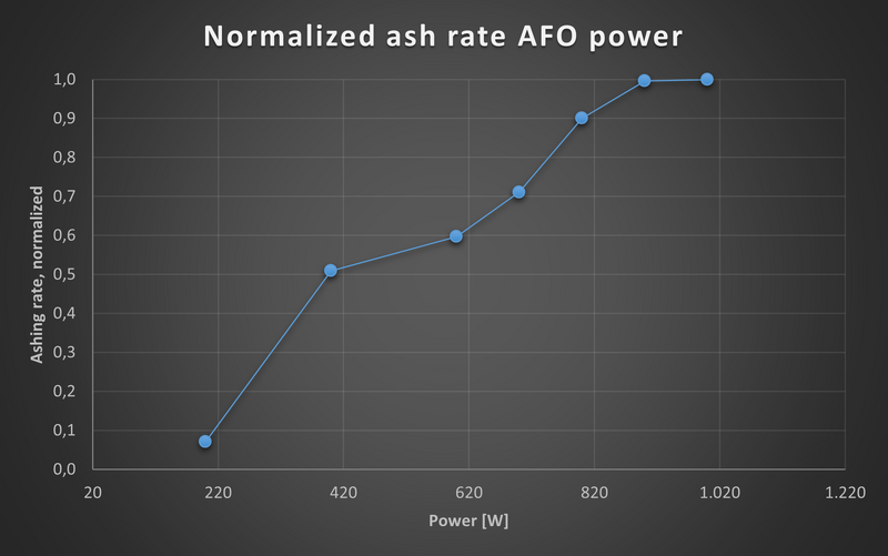 File:PA power v2.png