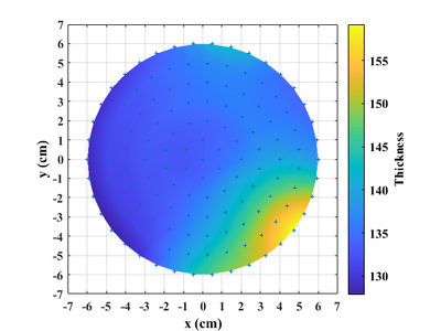 Uniformity across 100mm wafer. Deposition at 250°C