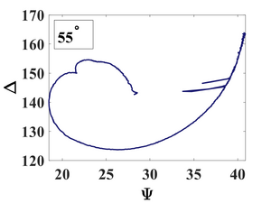 Optical transmission of 100 nm Al2O3 deposited on fused silica wafer at 200C.