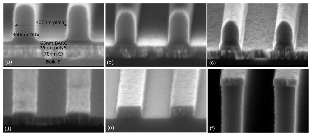 Etch procedure of a 400 nm pitch grating pattern composed of 360 nm thick DUV resist on top of the sample stack: bulk Si + 70 nm Cr + 30 nm polySi + 65 nm Barc. The sample is etched without braking vacuum in the same system in a single run: (a) the initial measures before the etch, (b) after O-based directional Barc etch, (c) directional polySi etch, (d) isotropic polymer strip, (e) directional Cr etch, and (f) the final transfer into the bulk Si. Source: J. Vac. Sci. Technol. B 39, 032201 (2021)