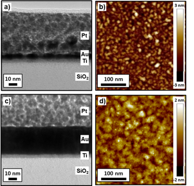 Fig. 3: TEM cross section images and 300x300 nm AFM images of the 2nm Ti/2nm Au sample (a-b) and of the 2nm Ti/20nm Au sample (c-d).