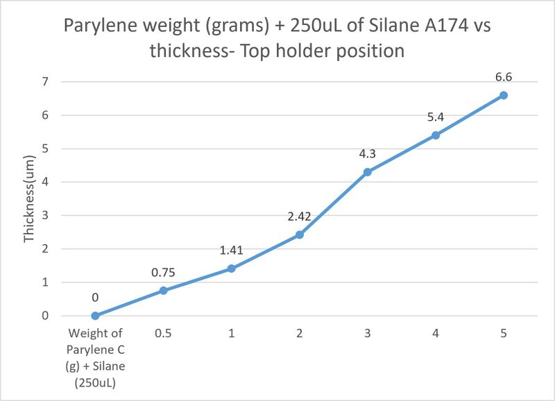 File:Top holder position.jpg