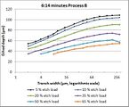 The 60 nm trenches