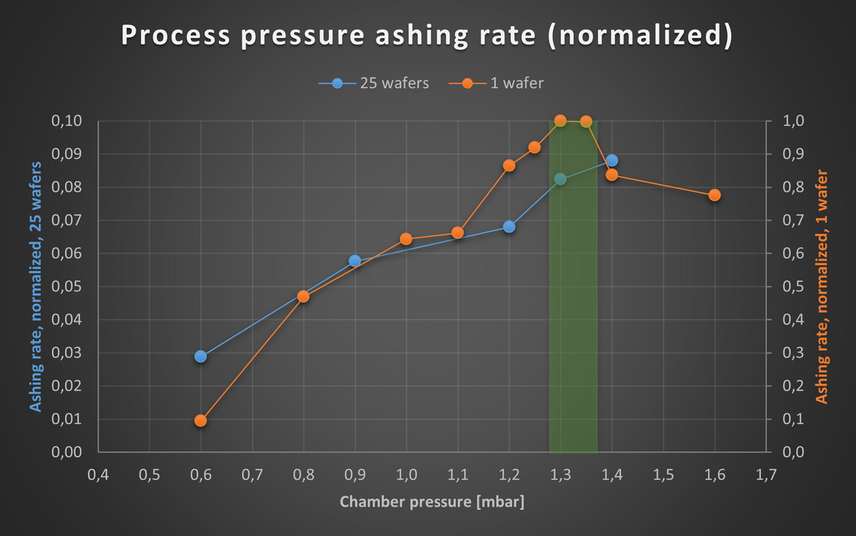 File:PA chamber pressure v3.png - LabAdviser