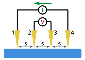 Specific Process Knowledge/Characterization/Four-Point Probe - LabAdviser