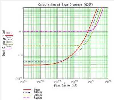 Currentbeamsize.jpg