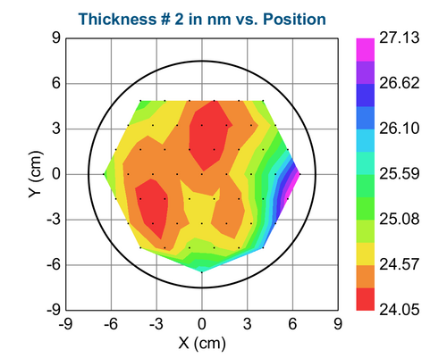 Uniformity profile across 150 mm Si wafer based on 52 measurement points measured with ellipsometer. The values for the grown oxide thickness can be seen in the table below.