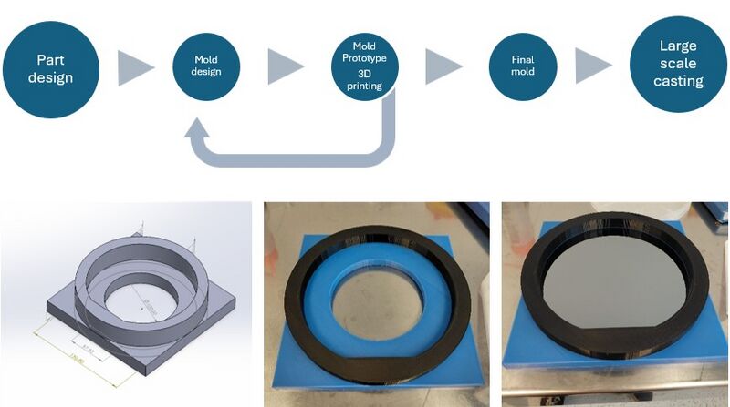 File:Mold development for casting.jpg