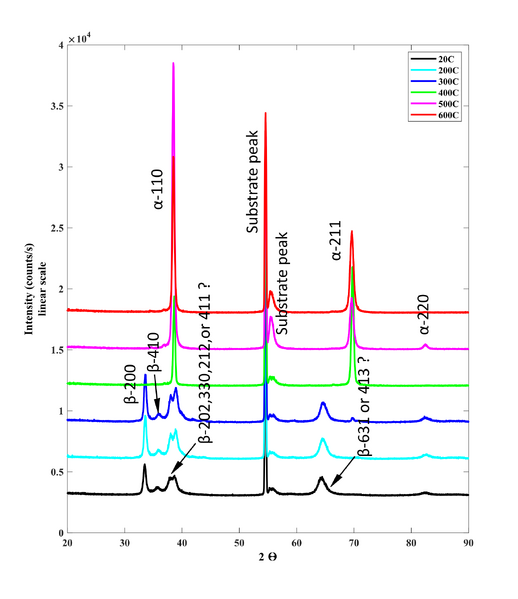 File:Eves Ta DC GiXRD 2022.png