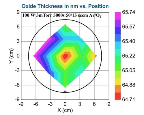 100W Power. Closed dark space shield is installed. Standard deviation std=0.307. Average thickness 65.26 nm.