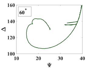 Refractive index of 100 nm Al2O3 deposited on silicon at different temperatures.