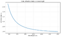 Thumbnail for version as of 13:37, 30 June 2026