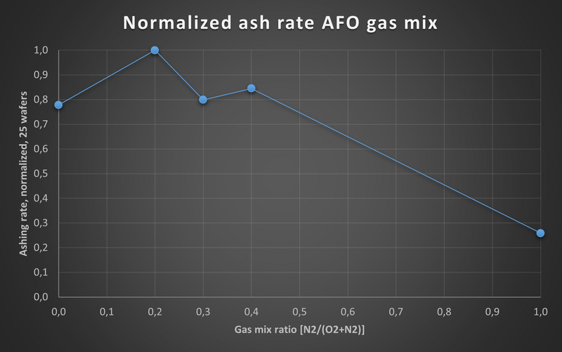 File:PA gas mix fullBoat v2.png