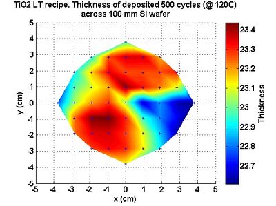 Measured thickness distribution across 100 mm wafer.